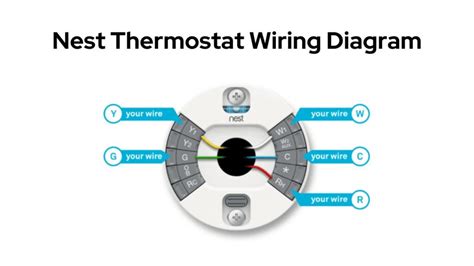 nest electrical box|nest thermostat instructions.